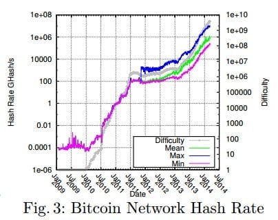 bitcoin network hash rate